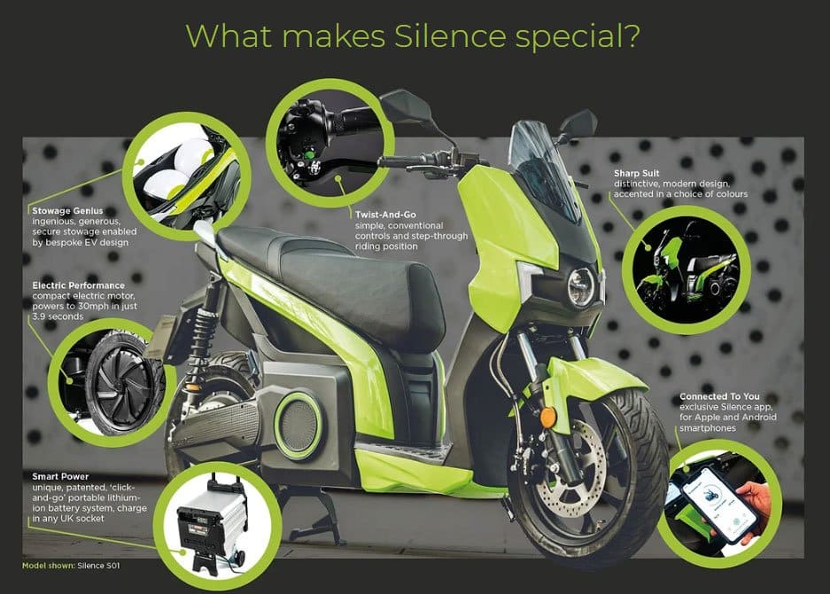 electric motorcycles in gibraltar